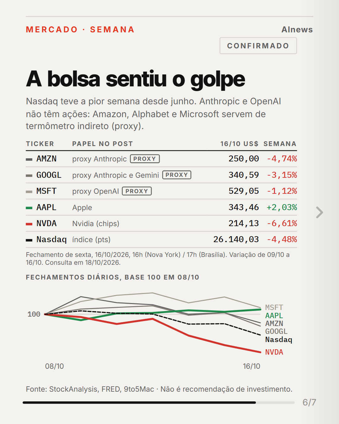 Slide 6 de 7 do carrossel